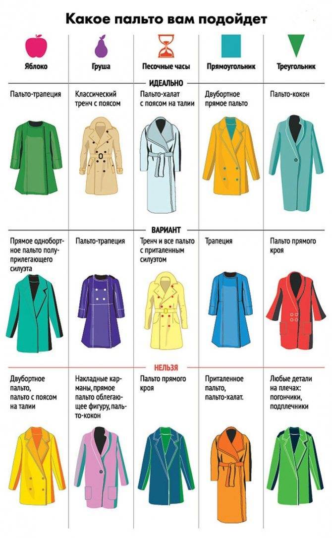 Как выбрать пальто по фигуре. тренды пальто на 2021 год