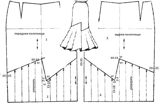 Как сшить юбку с запахом - легкие пошаговые схемы выкройки юбки для начинающих