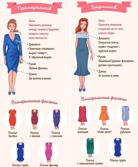 Как подобрать платье по типу фигуры