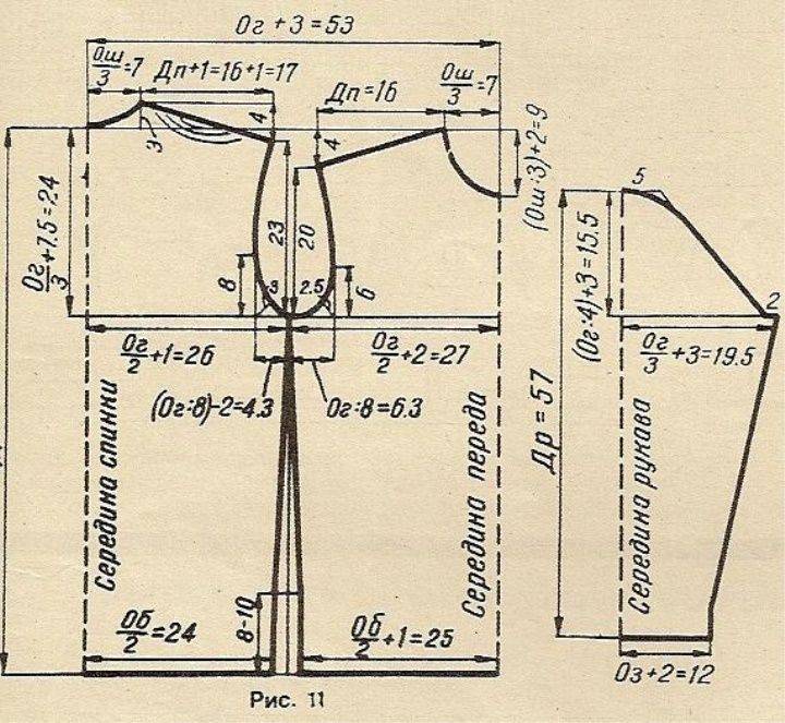 Выкройка женской ветровки: как моделивать фасон ветровки