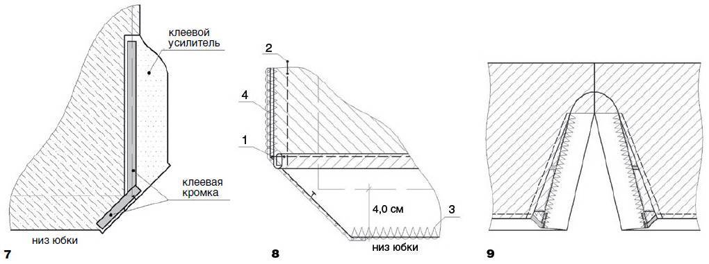 Обработка шлицы на юбке схема