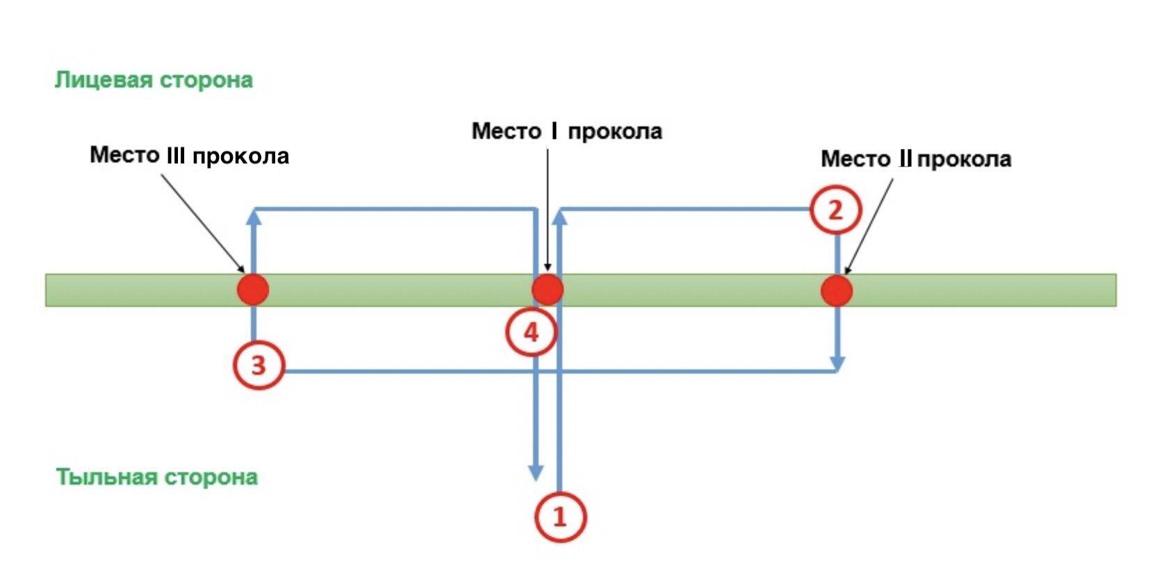 как подшивать дела