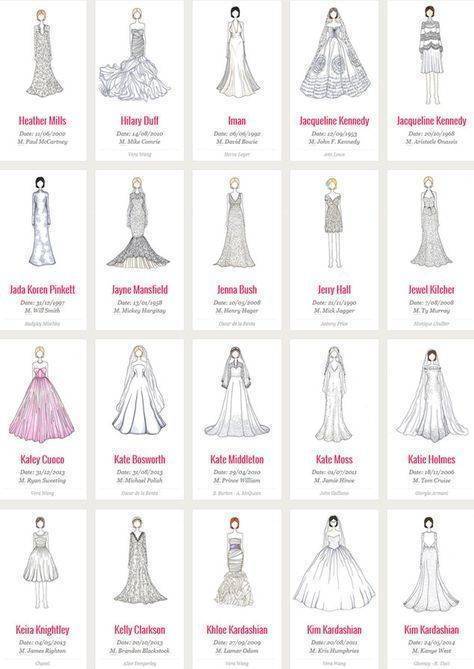 Как правильно выбрать идеальное свадебное платье