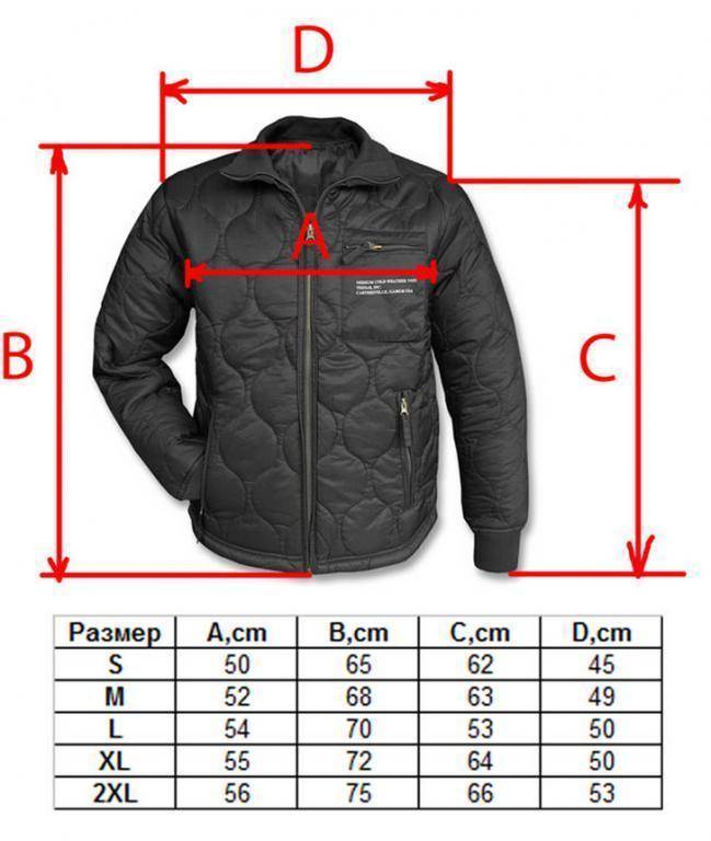 Размеры мужских курток-таблица размеров