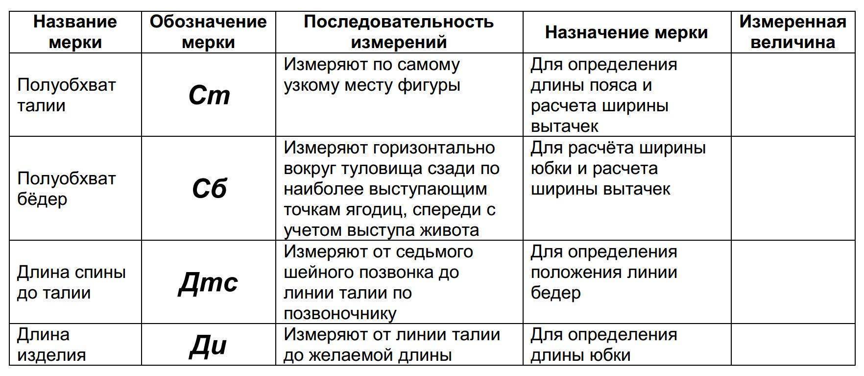 Мерка которая не нужна для построения чертежа основы прямой юбки