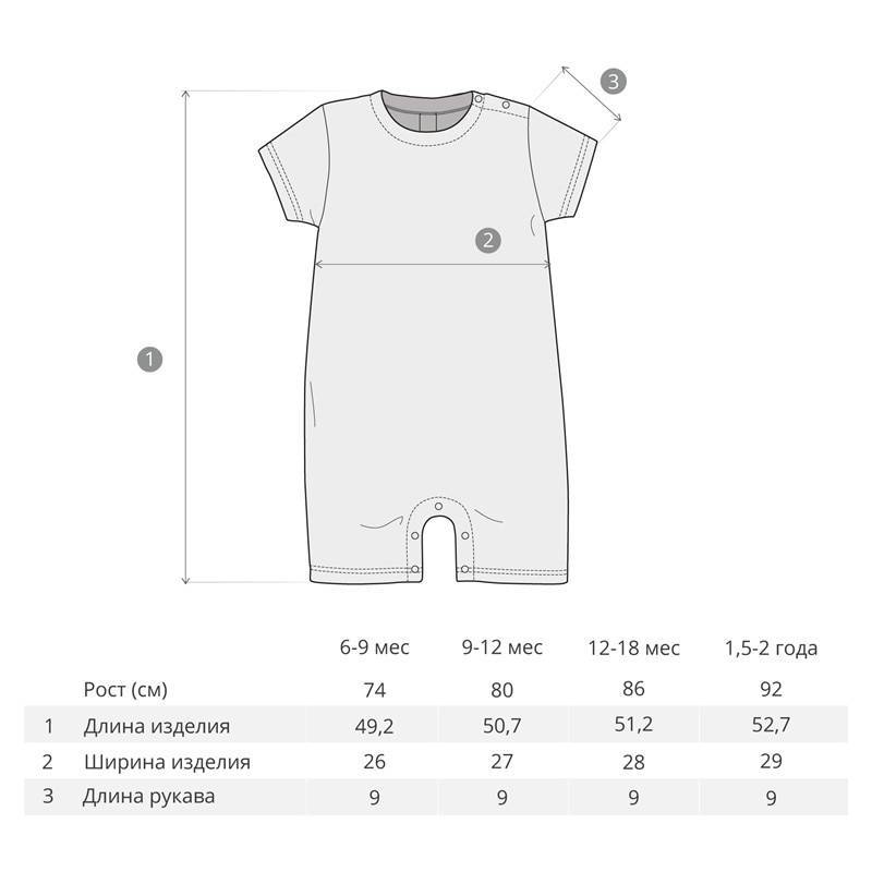 Боди для новорожденного: выкройка, описание процесса, выбор ткани