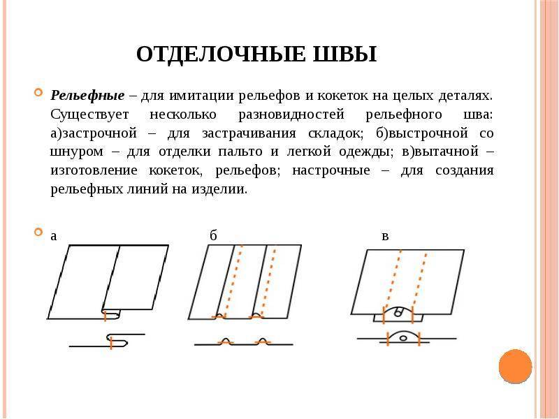 Расстрочной шов схема