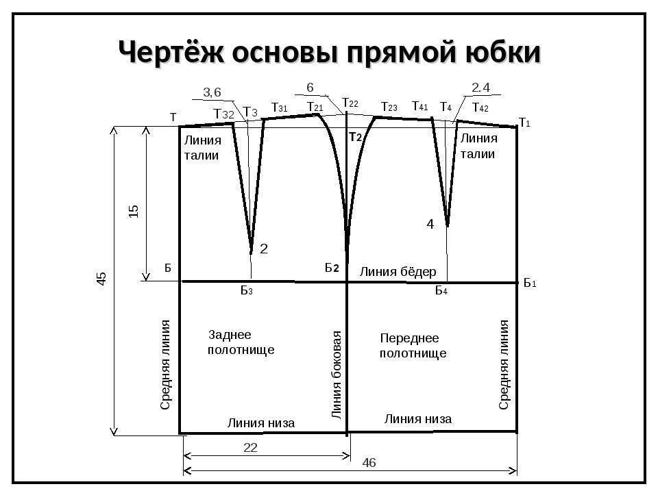 Построение выкройки прямой юбки на ткани + готовые выкройки | дама