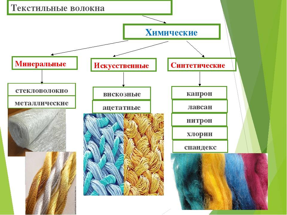 Смесовая ткань - характеристики материала, состав, виды, применение