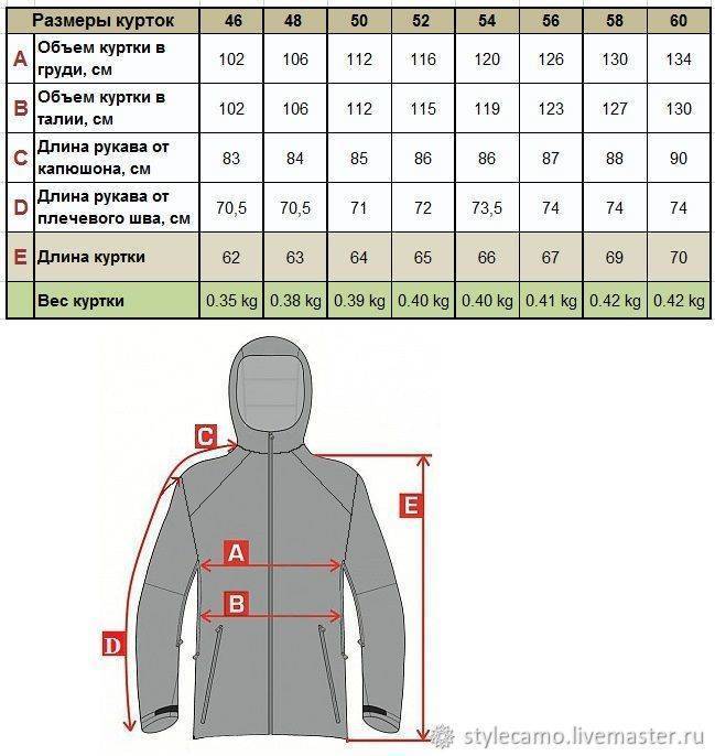 Как определить и какие бывают размеры женских курток