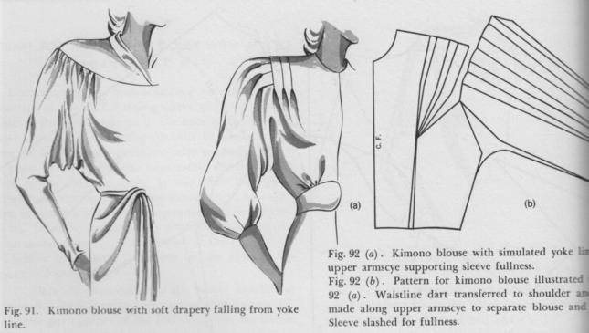 Выкройки платьев с драпировкой по спинке