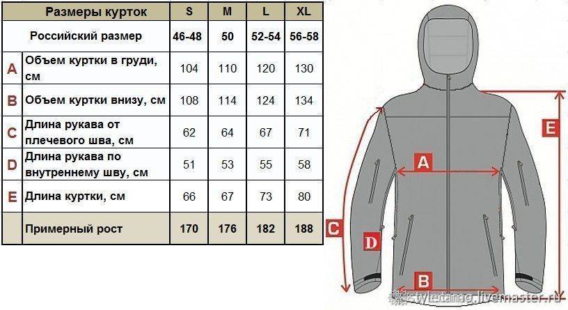 Все размеры мужских курток: таблица разных показателей