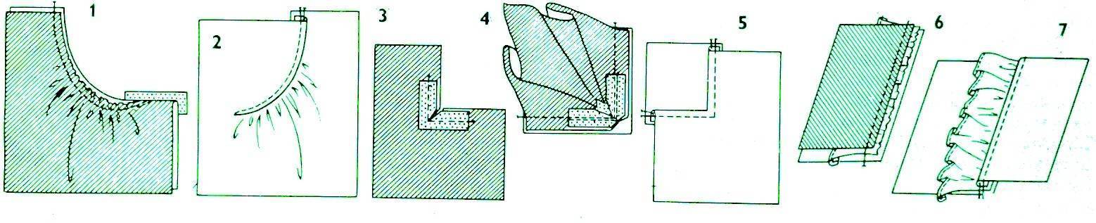 Статья в блоге vikisews: обработка шлицы в изделиях с подкладкой