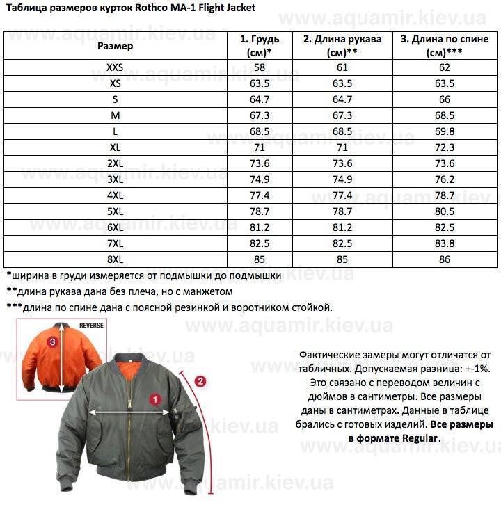 Размеры курток и пуховиков: расшифровка маркировки