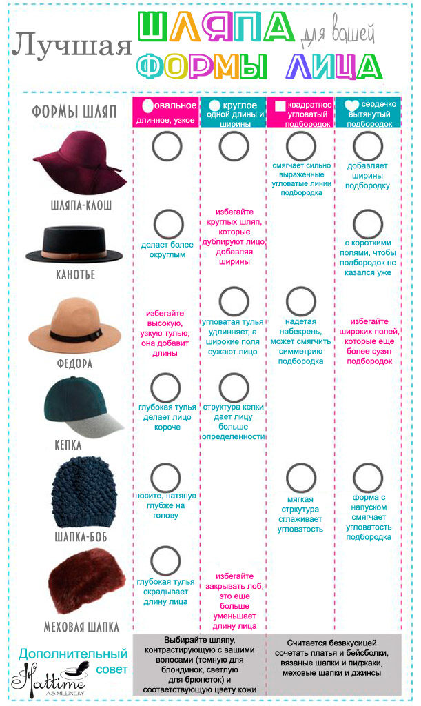 Как выбрать шапку по типу лица, цвету и размеру