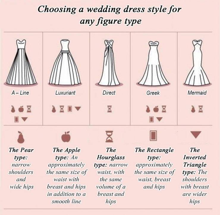 Как подобрать свадебное платье по типу фигуры: правила подбора