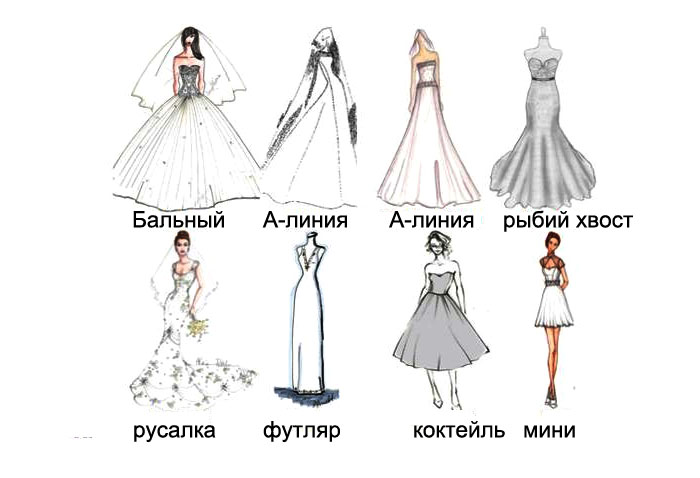 Выбор платья по типу фигуры.