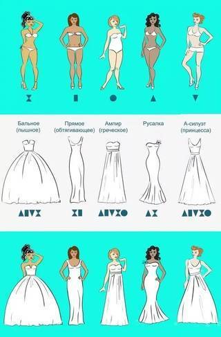 Фасоны свадебных платьев: как выбрать подходящий для своего типа фигуры