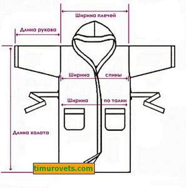 Какой халат лучше — махровый или велюровый? плюсы и минусы велюровых и махровых моделей. советы