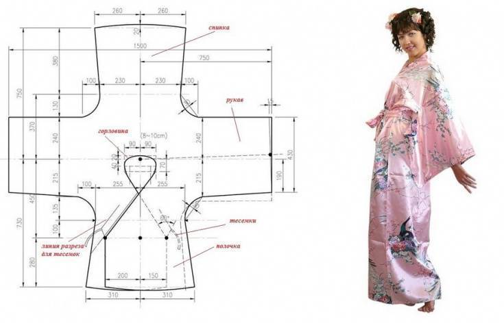 Как построить выкройку основу платья кимоно своими руками и готовые выкройки таких платьев