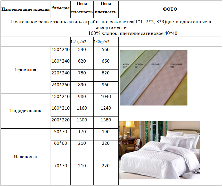 Плотность ткани, классификация и назначение материалов, таблица г/м2