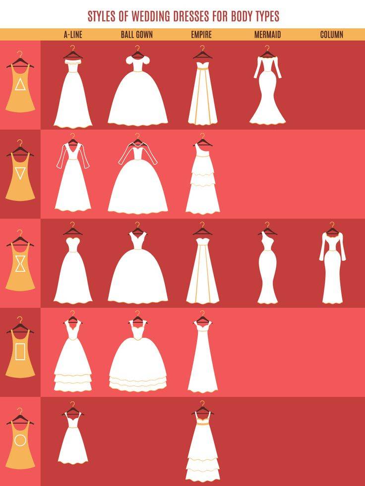 Как выбрать свадебное платье по типу фигуры, росту и цвету