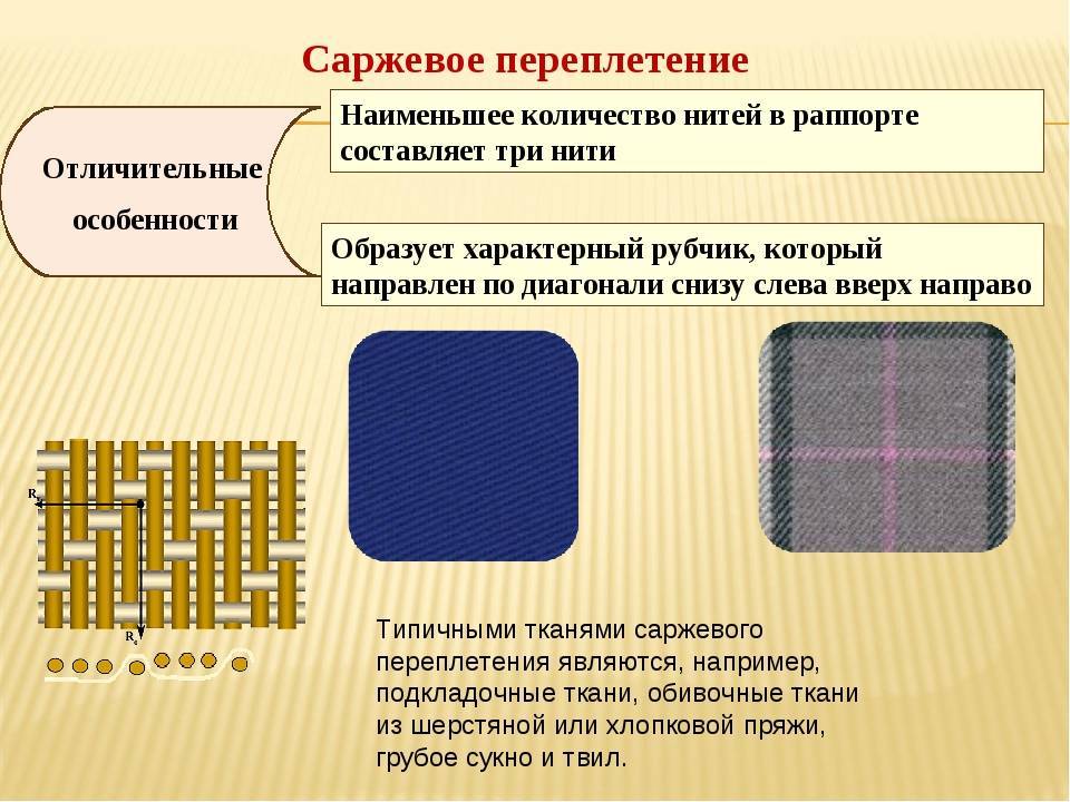 Описание и виды саржевых тканей