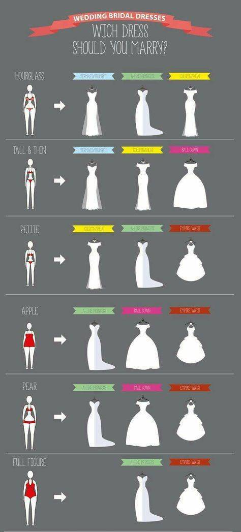 Все виды фасонов платьев и их названия: классификация платьев по силуэту
