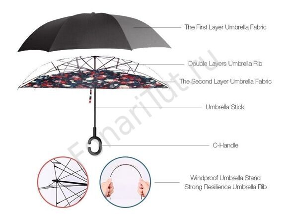 Как выбрать зонт: краткое руководство