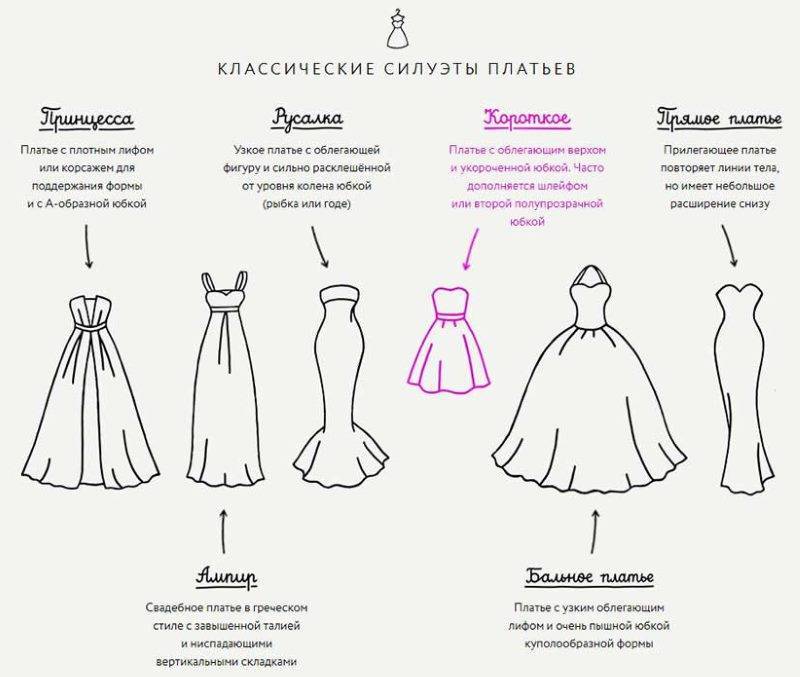 Типы свадебных платьев и их названия