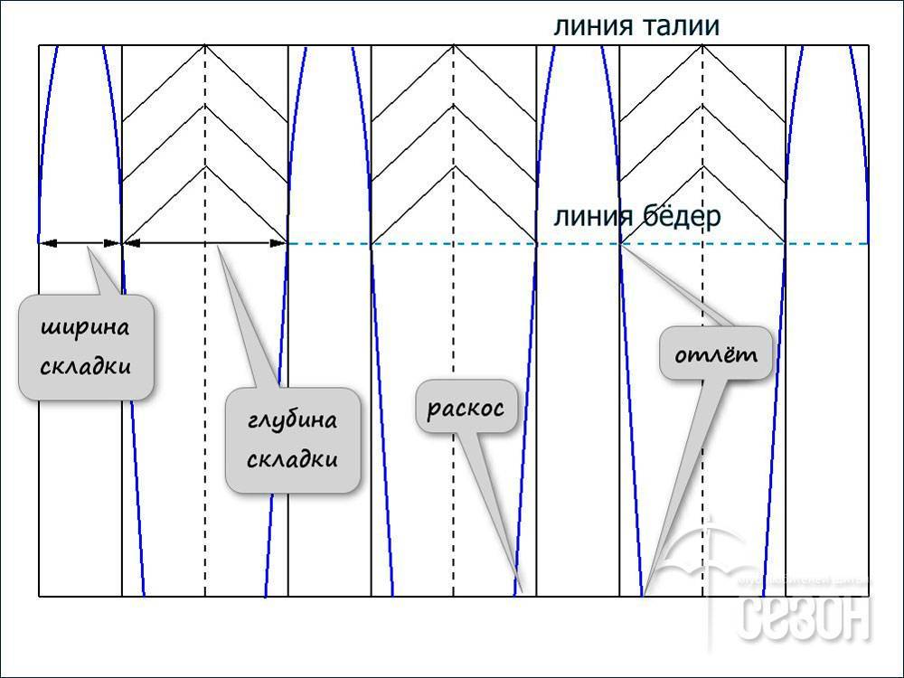 Выкройка для юбки в складку