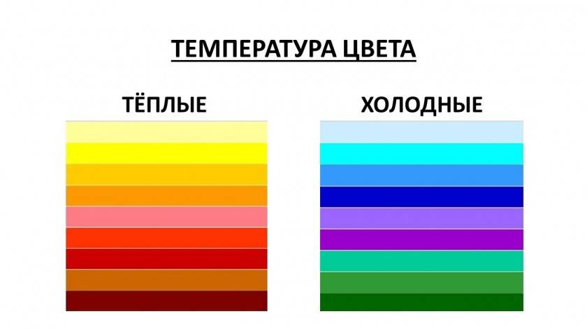 Цвета делятся на. Тёплые и холодные цвета в одежде. сочетание цветов в одежде таблица. оранжевый теплый и холодный. картинки различение по цвету.