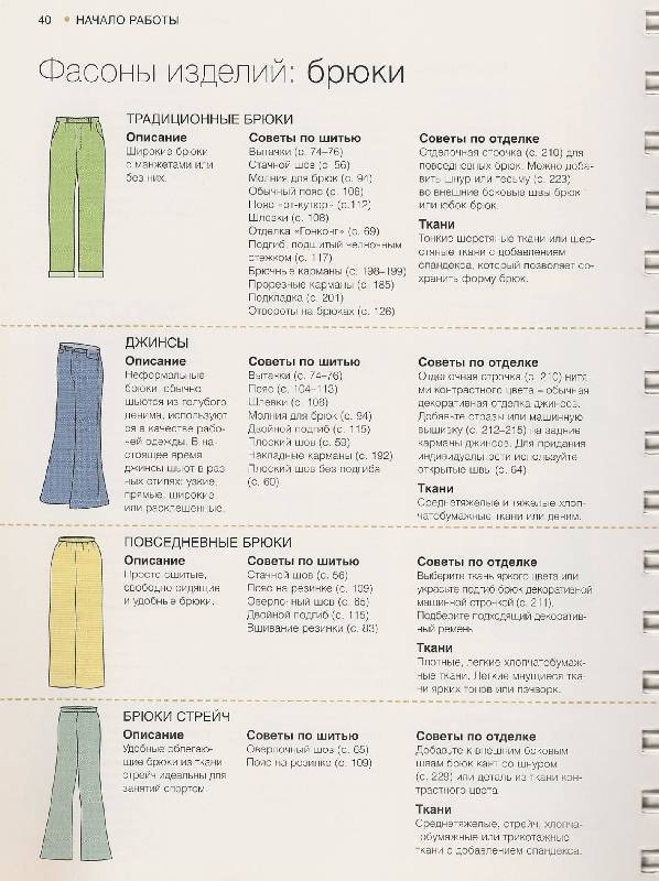 Описание брюк