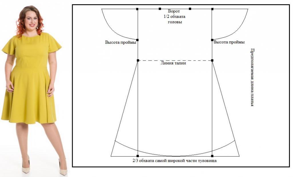 Построение базовой выкройки трикотажного платья