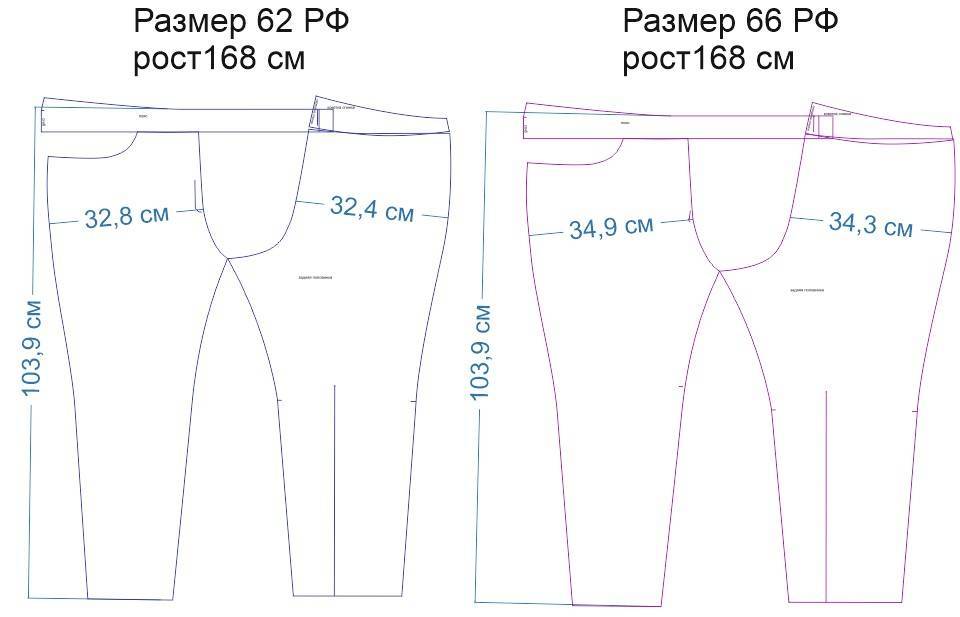 Простые выкройки джинсовых курток для пошива самостоятельно
