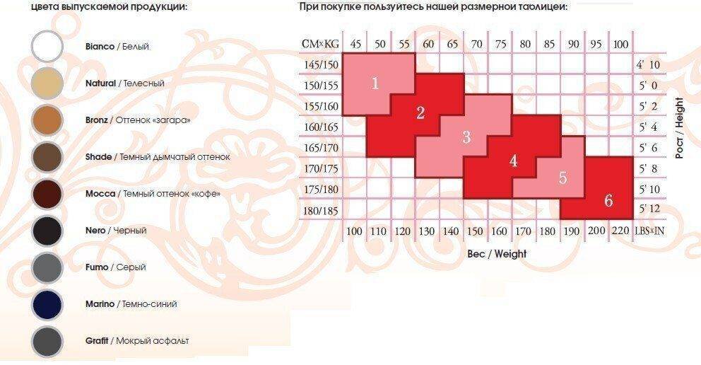 Сравнение колготок в ден