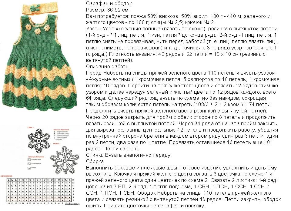 Платье для куклы спицами: пошаговое описание вязания платья для куклы спицами со схемами