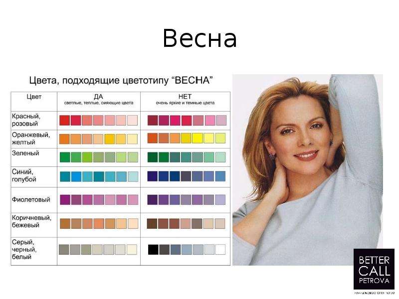 Цвет одежды по цветотипу