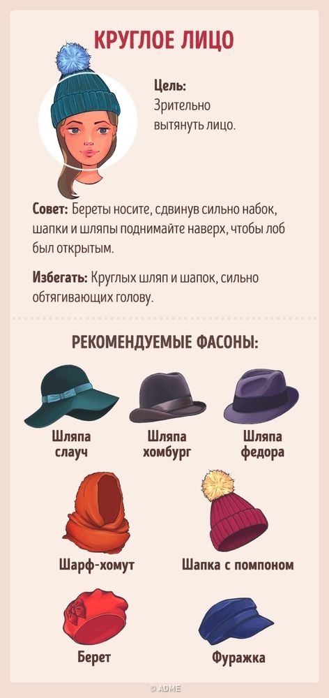 Виды шапок для женщин и детей: фото, названия и описание модных женских и детских фасонов