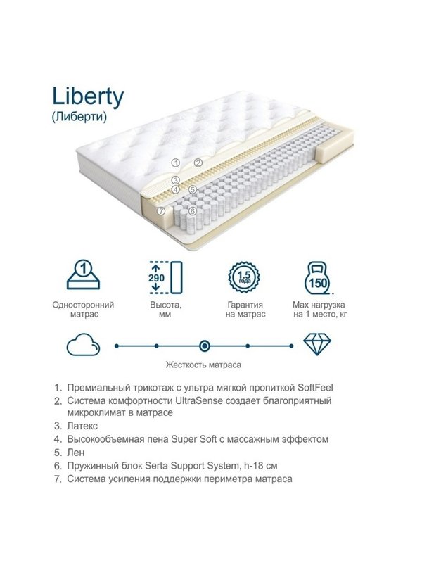 Матрасы serta natural start