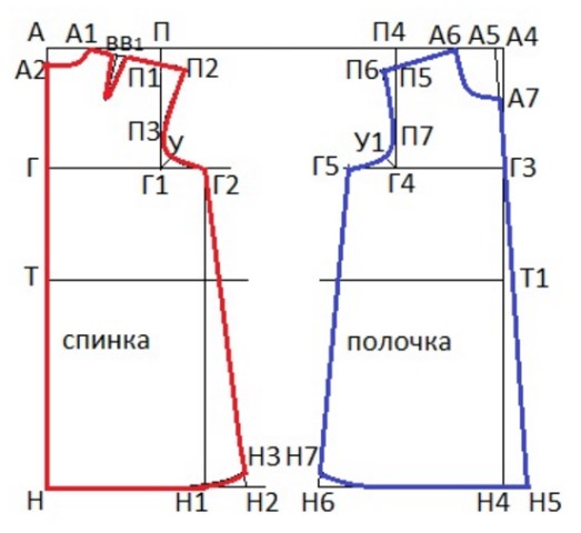 Платья трапеция выкройка