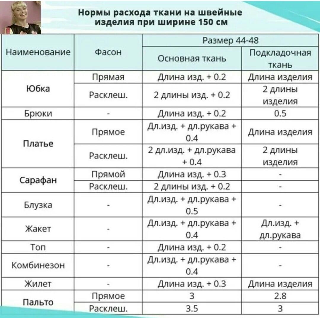 Сколько нужно ткани. Расход ткани на верхнюю одежду. Расход ткани на пошив. Расход ткани на брюки. Нормы расхода ткани на Швейные изделия.