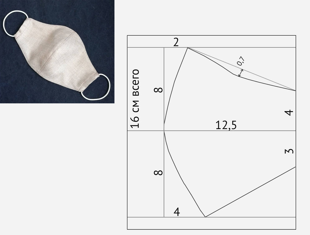 Медицинская маска своими руками: выкройки, шаблоны и пошаговая инструкция, как сделать из марли и ткани (120 фото)