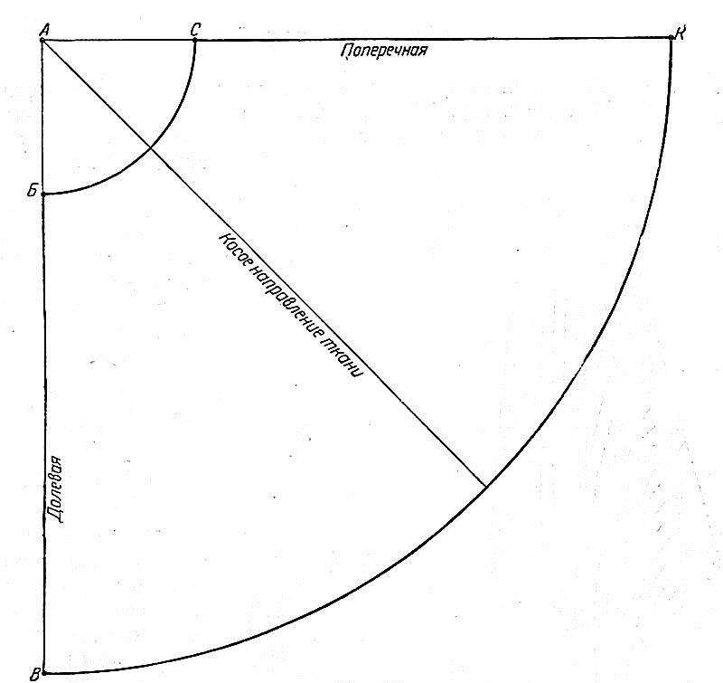 Как сшить юбку полусолнце пошагово