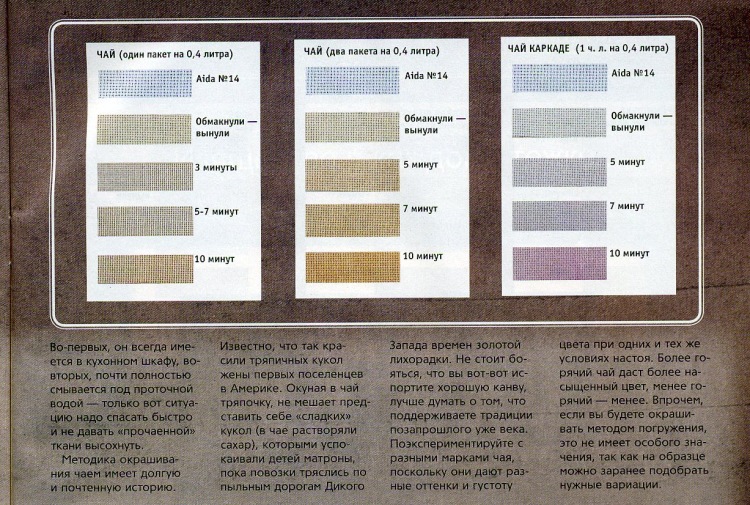 Что нужно знать о покраске ткани в домашних условиях?