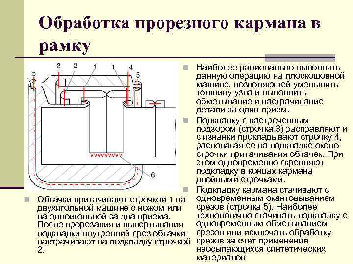 Обработка прорезного кармана в сложную рамку инструкционная карта