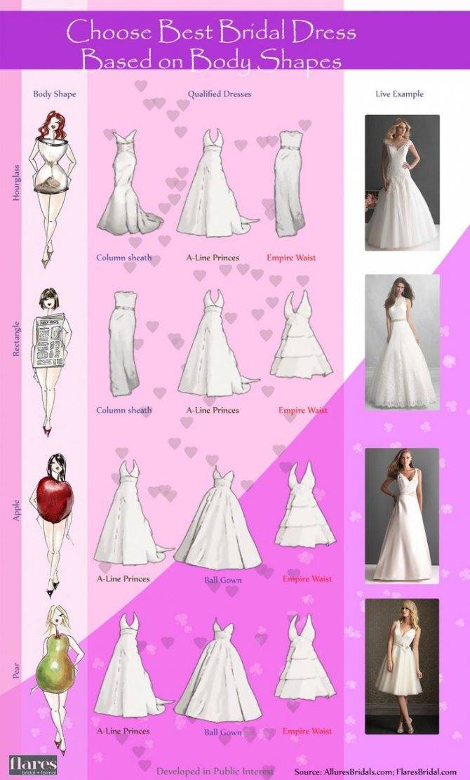 Выбор свадебного платья под тип фигуры «песочные часы. как выбрать свадебное платье и ни о чем не пожалеть: проще некуда свадебное платье для фигуры треугольник