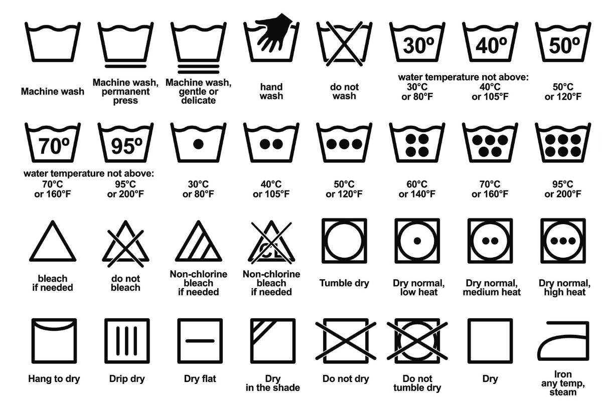 Ярлыки химчистки. Таблица обозначений на ярлыках одежды для стирки и чистки. Расшифровка знаков для стирки на ярлыке обозначения значки. Расшифровка символов на ярлыках одежды стирка. Знаки на ярлыках одежды расшифровка для ухода.