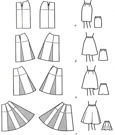 Моделирование прямой юбки с воланом