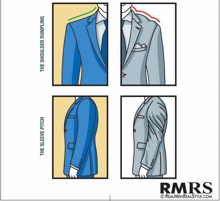 Длина пиджака мужского костюма: требования к длине, способы проверки подходящей длины art-textil.ru
